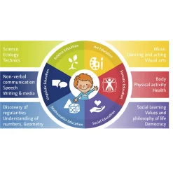 EUREKAKIDS Panda party mini